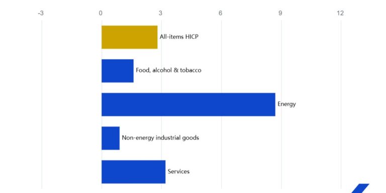 Eurostat