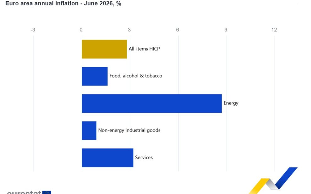 Eurostat