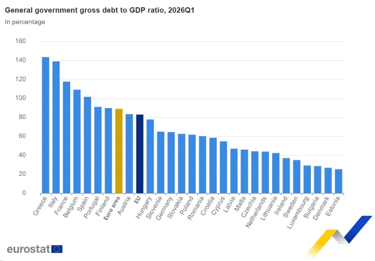 Eurostat