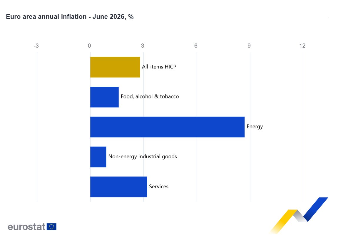 Eurostat
