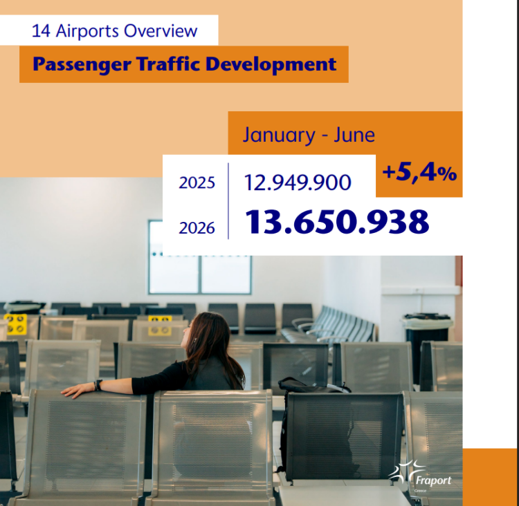 Fraport