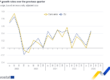 eurostat