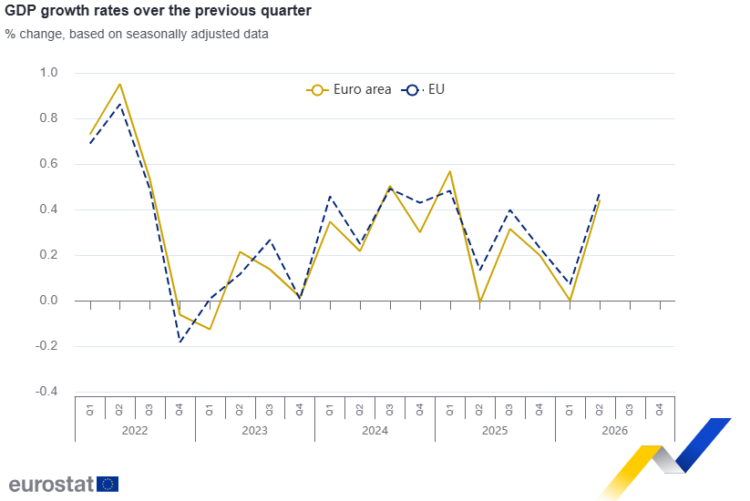 eurostat