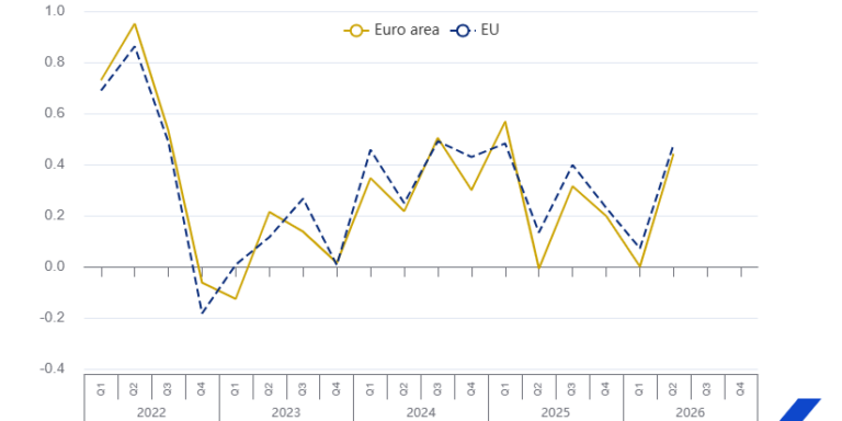 eurostat