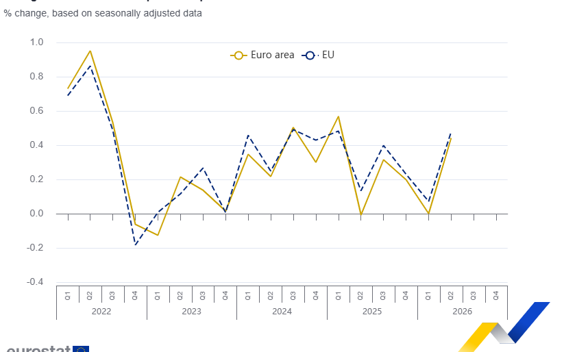 eurostat