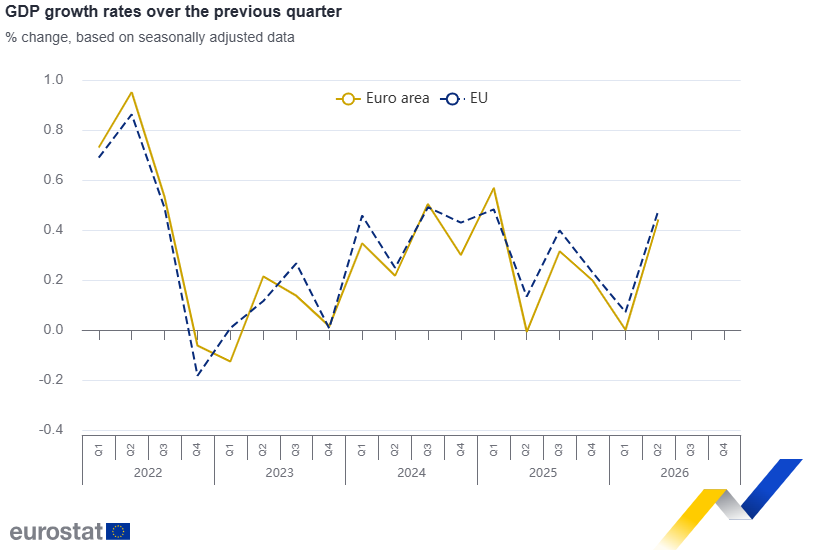 eurostat