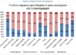 ΙΕΛΚΑ: Οι Έλληνες ξοδεύουν 770 ευρώ τον χρόνο για έτοιμο φαγητό