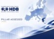 Αξιολόγησης Πυλώνων (Pillar Assessment)