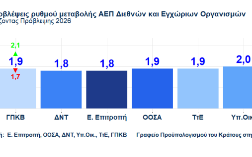Γραφείο Προϋπολογισμού του Κράτους στη Βουλή
