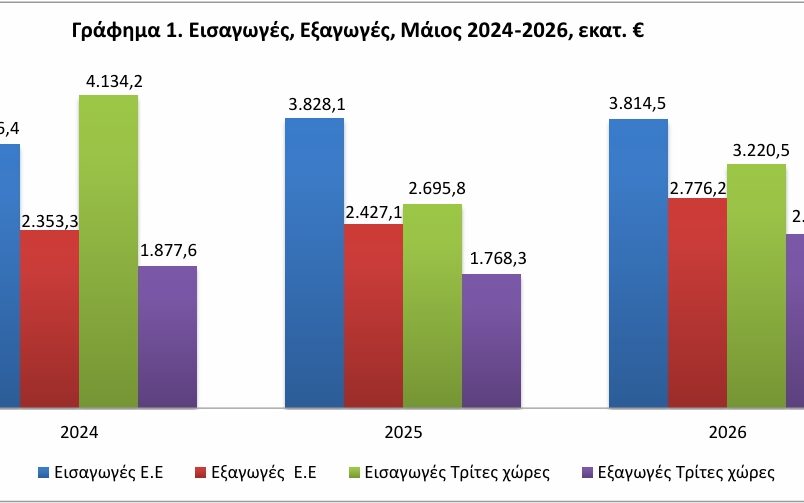 ΕΛΣΤΑΤ