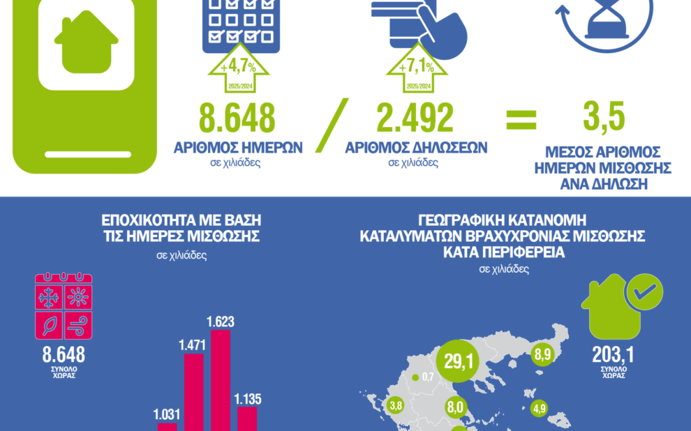 ΕΛΣΤΑΤ