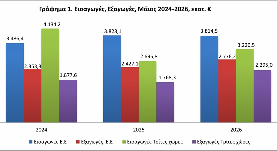 ΕΛΣΤΑΤ
