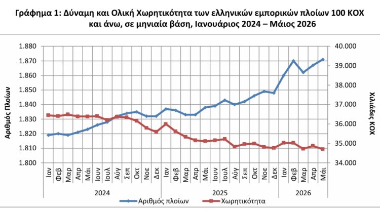 ΕΛΣΤΑΤ