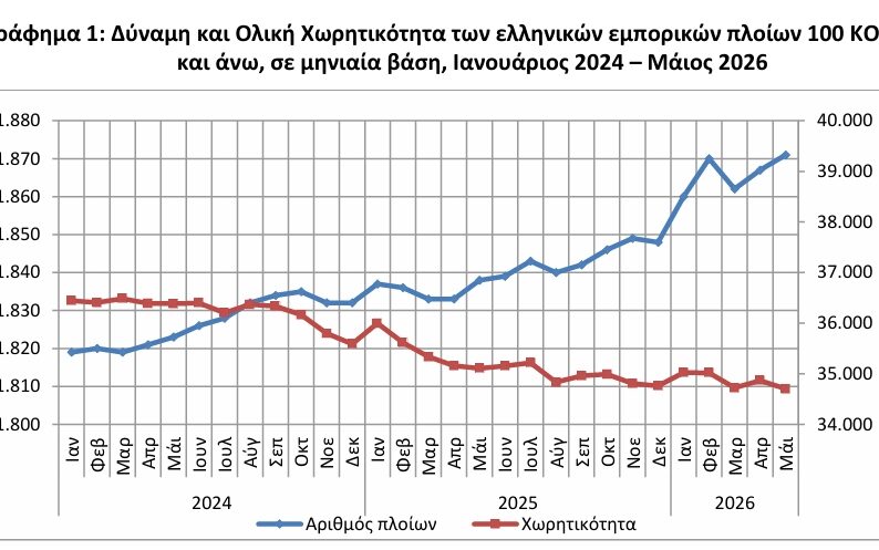 ΕΛΣΤΑΤ