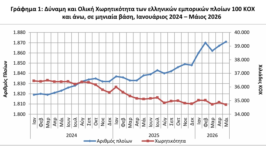 ΕΛΣΤΑΤ