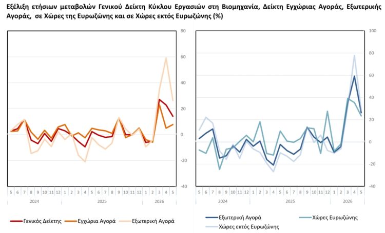 ΕΛΣΤΑΤ