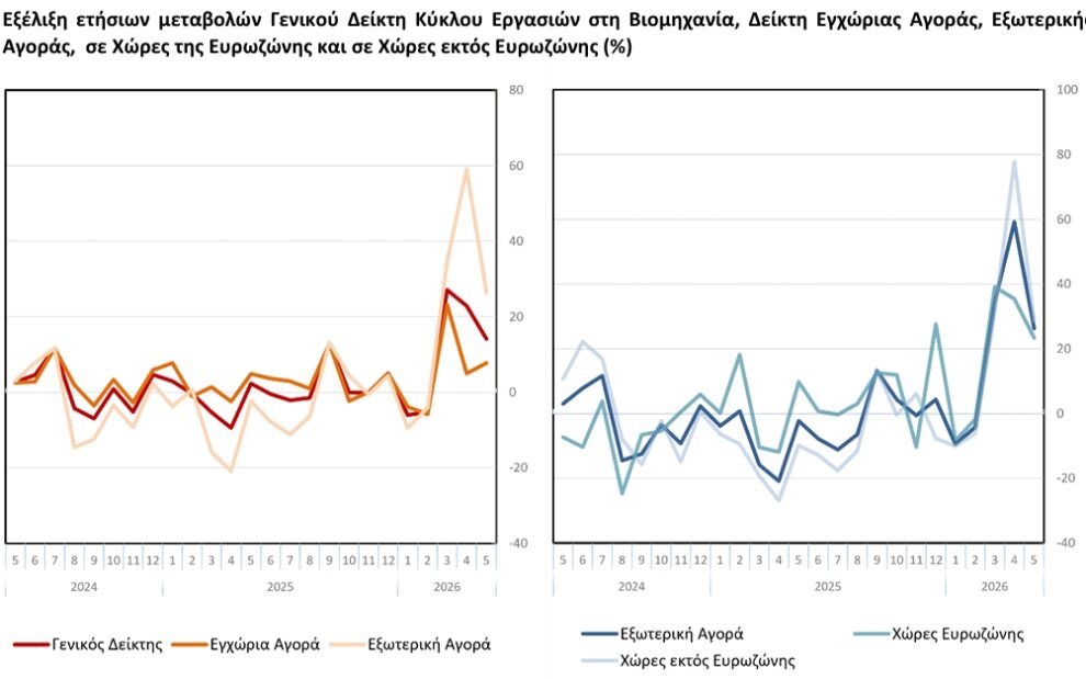 ΕΛΣΤΑΤ