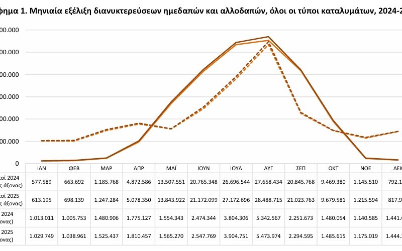 ΕΛΣΤΑΤ