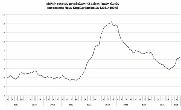 ΕΛΣΤΑΤ
