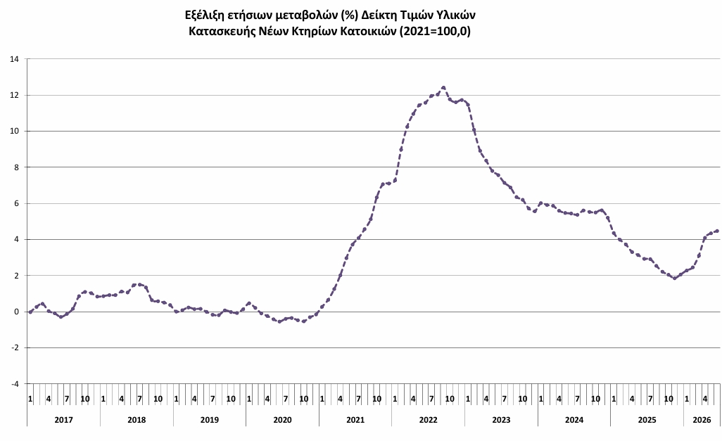 ΕΛΣΤΑΤ