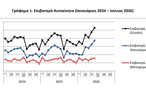 ΕΛΣΤΑΤ