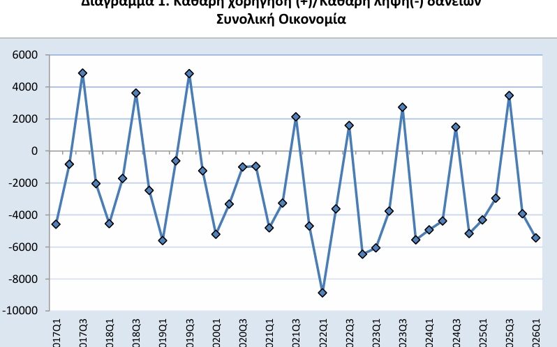 ΕΛΣΤΑΤ