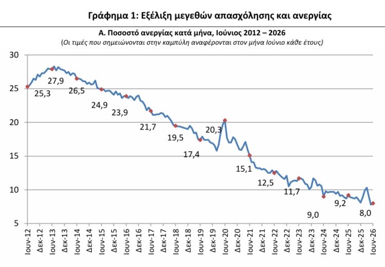ΕΛΣΤΑΤ
