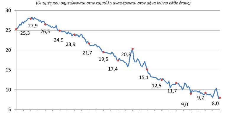 ΕΛΣΤΑΤ ΕΛΣΤΑΤ