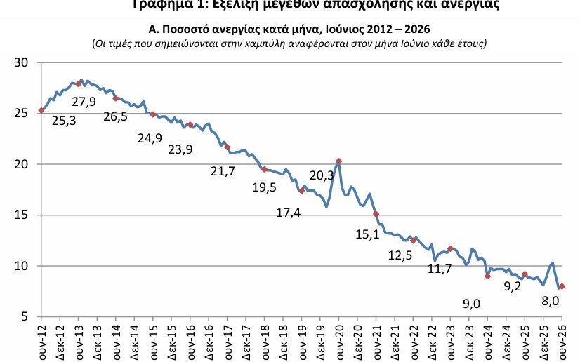 ΕΛΣΤΑΤ