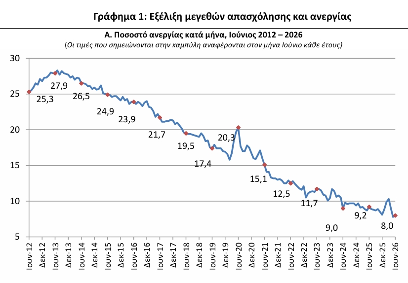 ΕΛΣΤΑΤ
