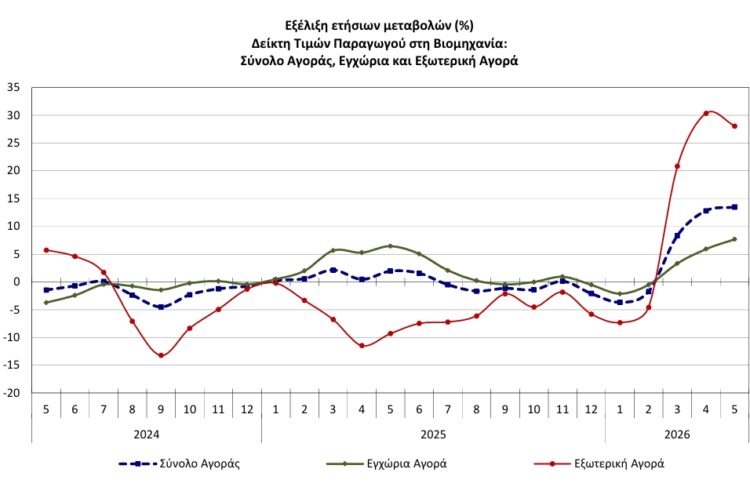 ΕΛΣΤΑΤ