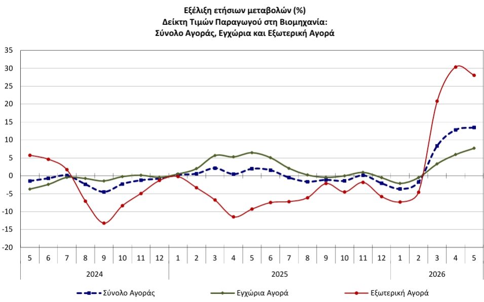 ΕΛΣΤΑΤ
