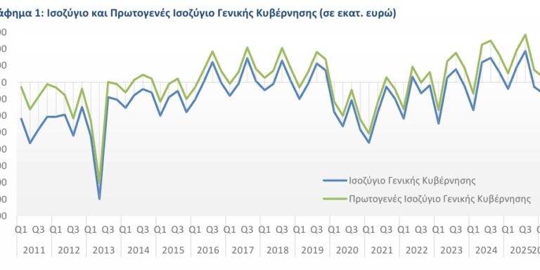 ΕΛΣΤΑΤ – δημόσιο χρέος ΕΛΣΤΑΤ - δημόσιο χρέος