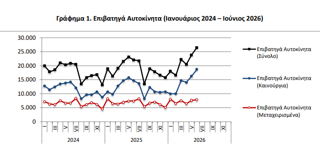 ΕΛΣΤΑΤ
