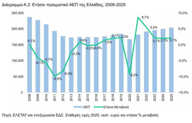 Ελληνικό Δημοσιονομικό Συμβούλιο