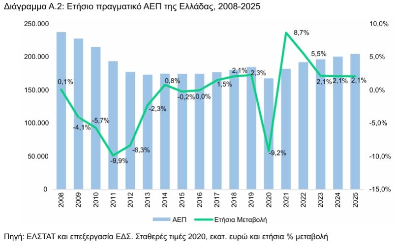 Ελληνικό Δημοσιονομικό Συμβούλιο