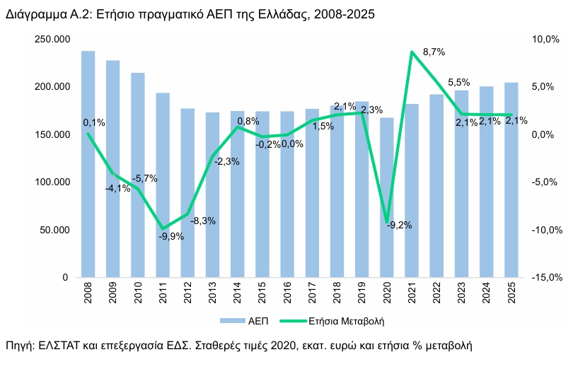 Ελληνικό Δημοσιονομικό Συμβούλιο Ελληνικό Δημοσιονομικό Συμβούλιο