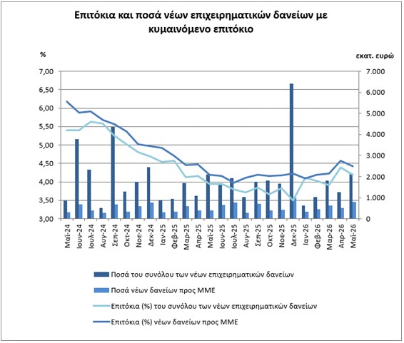 ΤτΕ