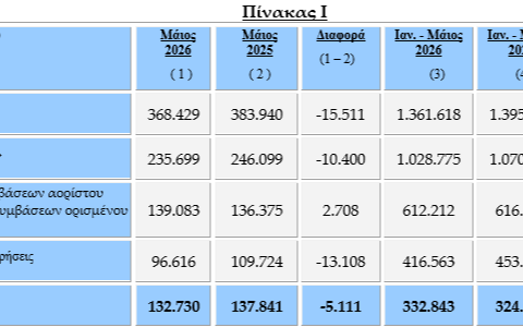 Υπ. Εργασίας