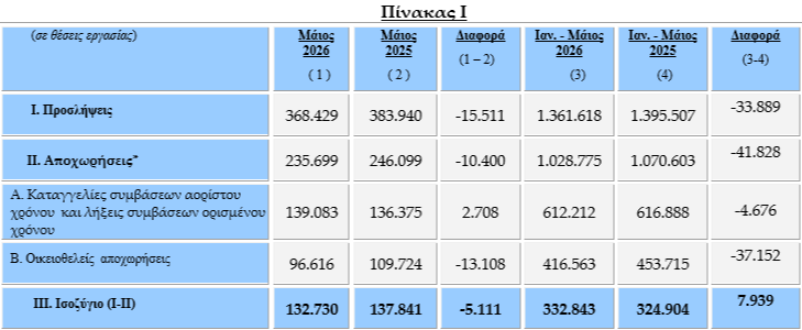 Υπ. Εργασίας