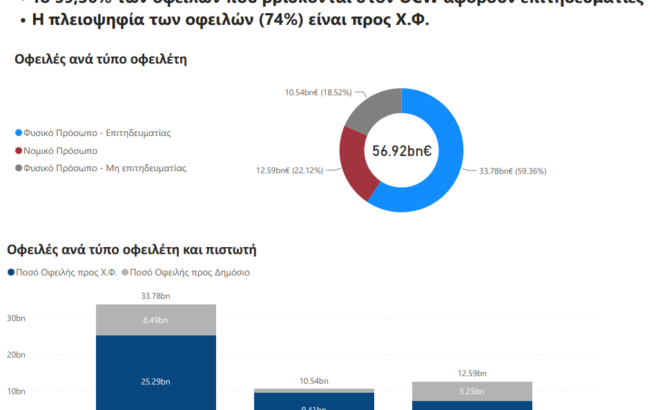 εξωδικαστικό μηχανισμό