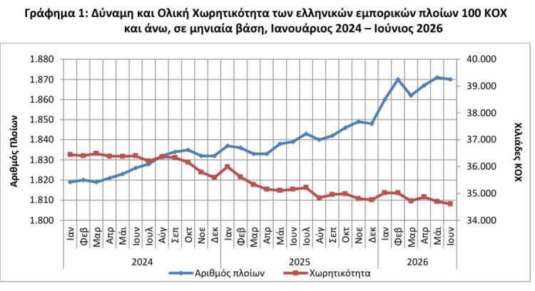 ΕΛΣΤΑΤ