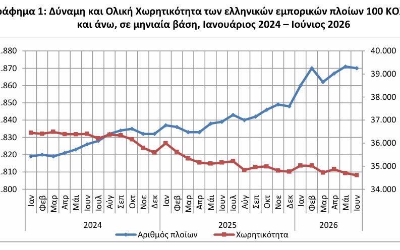 ΕΛΣΤΑΤ