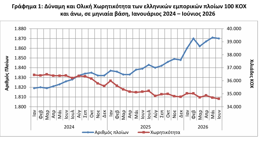 ΕΛΣΤΑΤ