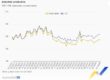 Eurostat
