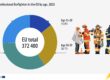 Eurostat