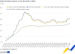 Eurostat