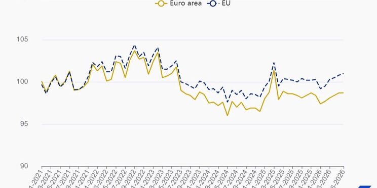 Eurostat
