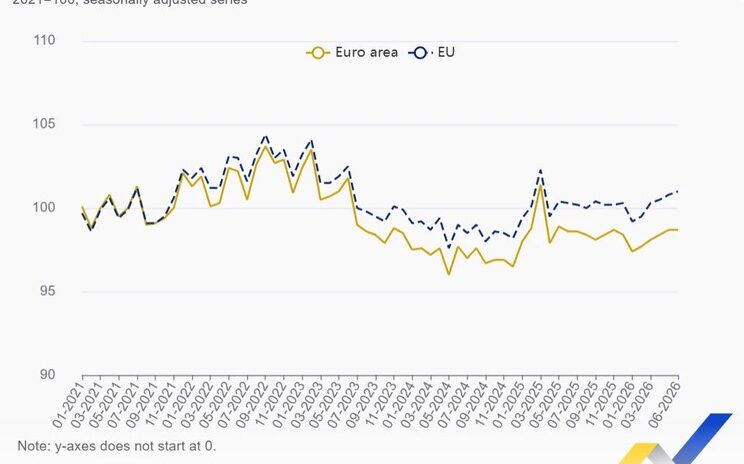 Eurostat