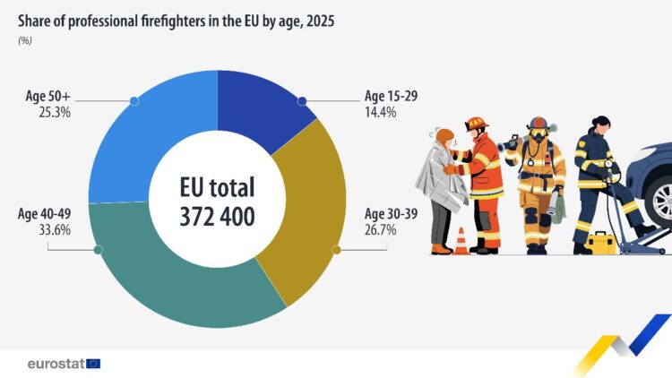 Eurostat